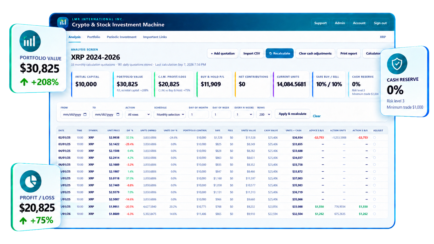 Crypto & Stock Investment Machine portfolio analysis dashboard